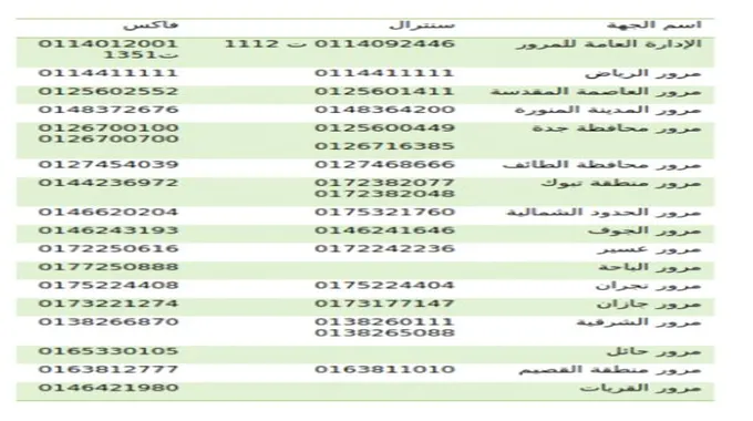 رقم واتساب المرور السعودي الموحد للإستفسار