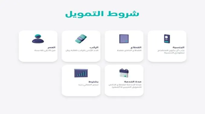 ما هي شروط قرض إمكان وكيفية التقديم ومدة