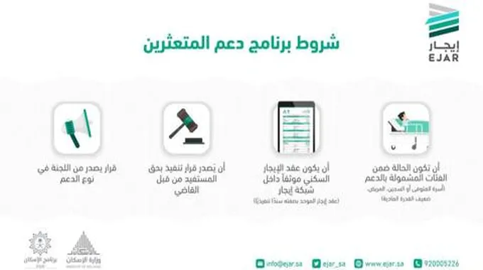 كيف اقدم على برنامج دعم المتعثرين ؟ والفئات