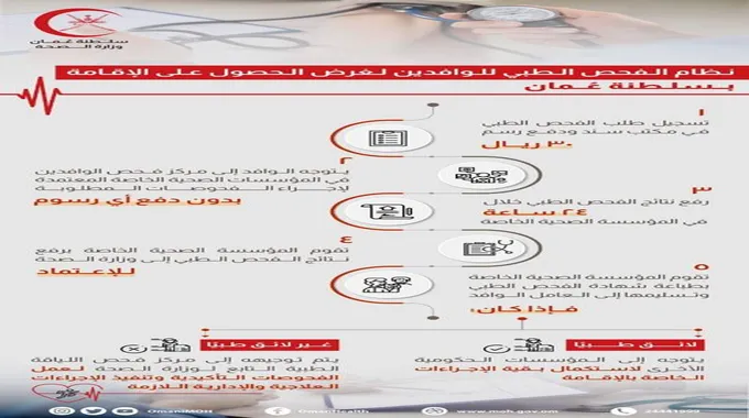 شروط تجديد الإقامة في سلطنة عمان والرسوم