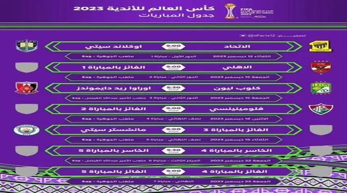 تردد قناة Ssc الرياضية لمشاهدة كأس العالم