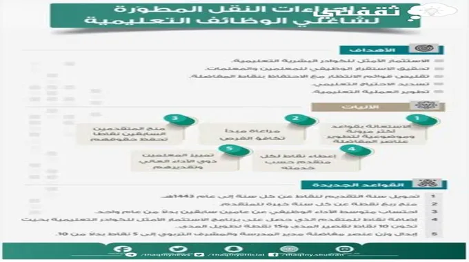 التعليم السعودية توضح موعد نتائج النقل الداخلي للمعلمين 1444 وطريقة الاستعلام والأعتراض