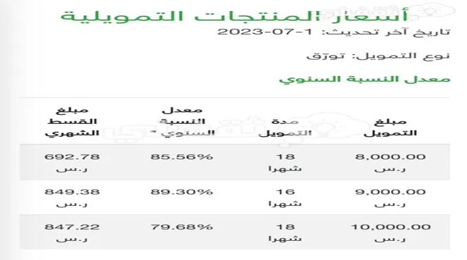 سلفة 8000 ريال نقداً بدون تحويل للراتب الشهري