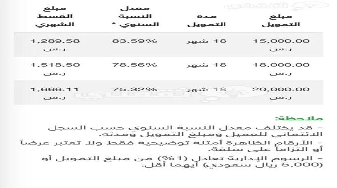 سلفة 15000 ريال لجميع السعوديين بدون تحويل