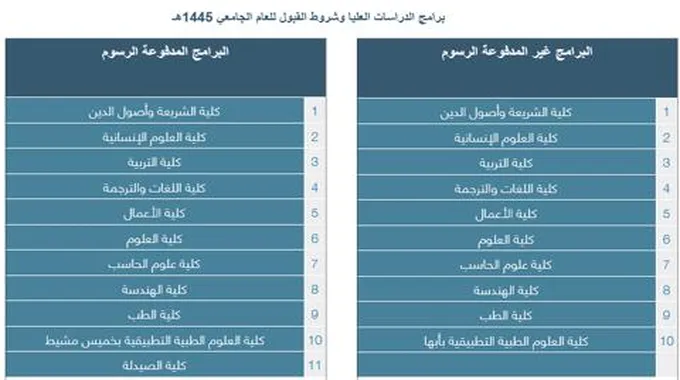 إعلان موعد وطريقة التسجيل في 120 برنامج