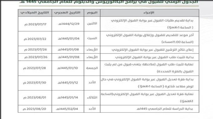 رابط تقديم جامعة الجوف 1444/1445 والشروط العامة