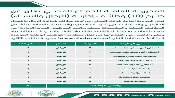 شروط وطريقة التقديم في وظائف الدفاع المدني