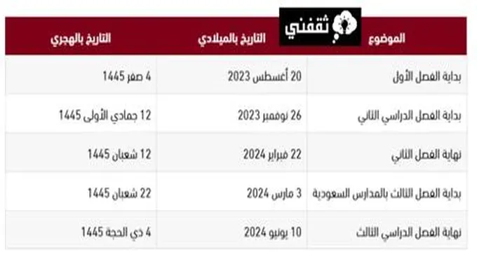 مواعيد اختبارات الفصل الأول 1445