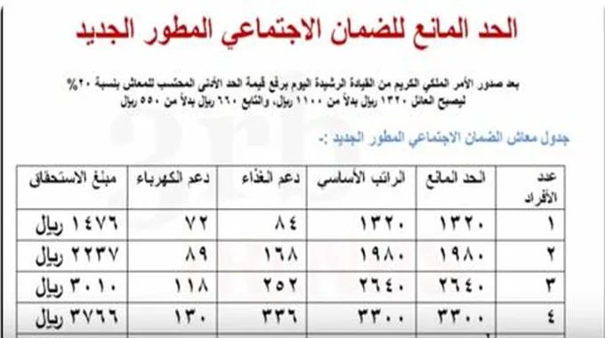 كم راتب الضمان الاجتماعي المطور الجديد 1445 بعد