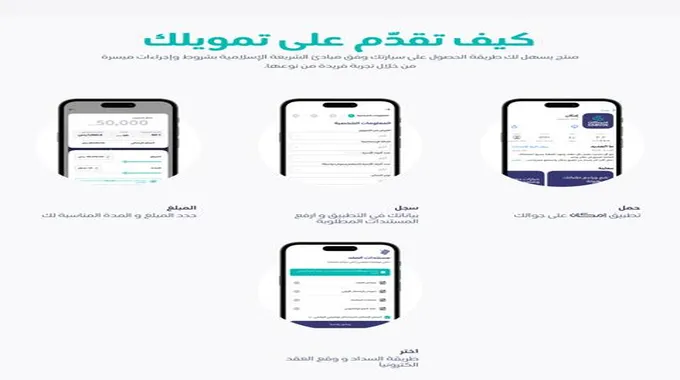 شروط قرض إمكان التأجيري وطريقة التقديم على