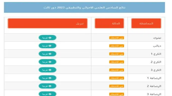 نتائج السادس الاعدادي 2023 الدور الثالث موقع