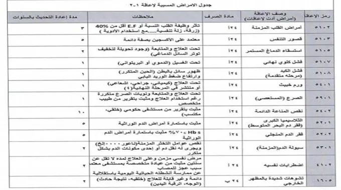 كم راتب التأهيل الشامل شهرياً وحقيقة صرف منحة