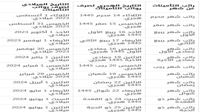 توضيح هام من التأمينات الاجتماعية بشأن التقاعد