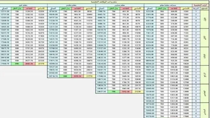 سلم رواتب المعلمين بعد التقاعد 1445 والعلاوة