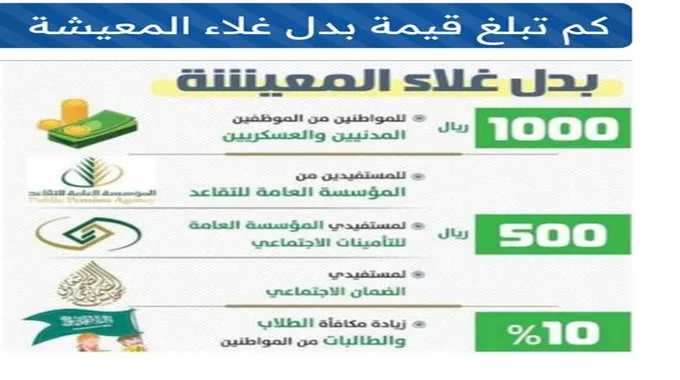 مستفيدي بدل غلاء المعيشة تعرف عليهم وموعد إعادة