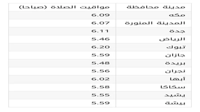 مواعيد صلاة العيد في الرياض ومكة وجدة .. وقت