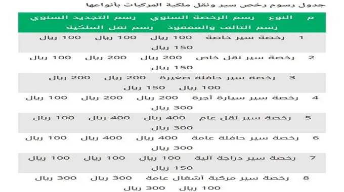 شروط نقل ملكية سيارة في السعودية وخطوات النقل