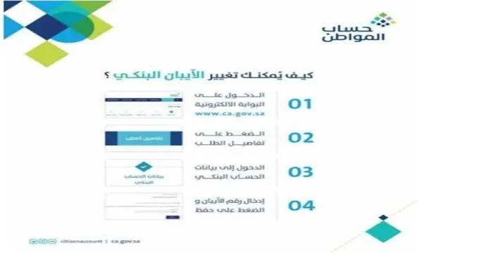 كيفية تغيير الحساب البنكي في حساب المواطن وموعد