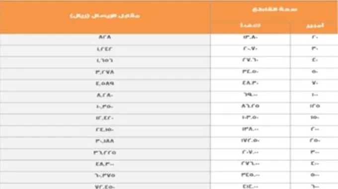 رابط الاستعلام عن قيمة فاتورة الكهرباء برقم