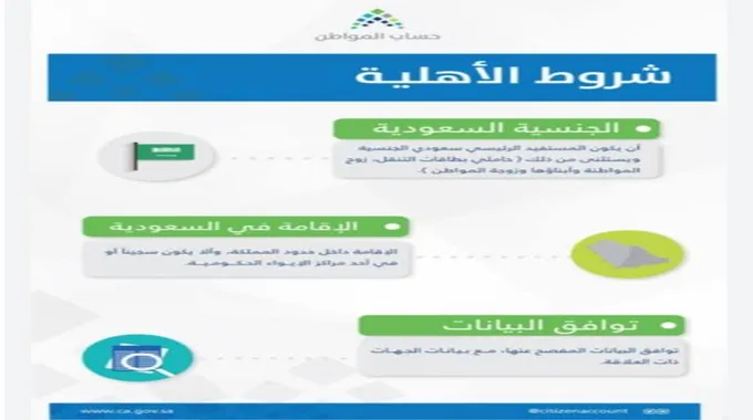 التسجيل في حساب المواطن وطريقة الاعتراض على