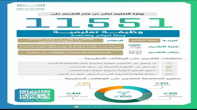 طريقة حساب نقاط المفاضلة منصة جدارات 1445 خطوات