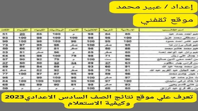 تعرف على موقع نتائج السادس الإعدادي 2023 م