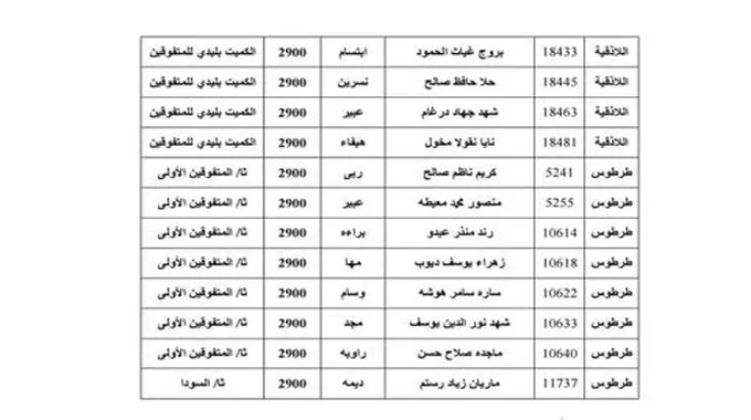 استخرج حالاً نتائج البكالوريا سوريا 2023 برقم