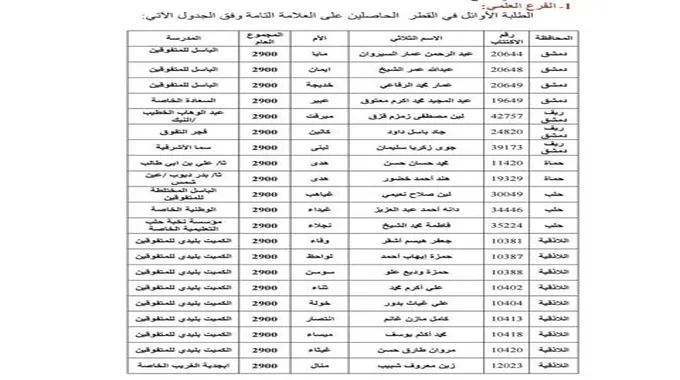 أسماء أوائل البكالوريا سوريا 2023 واحصل على