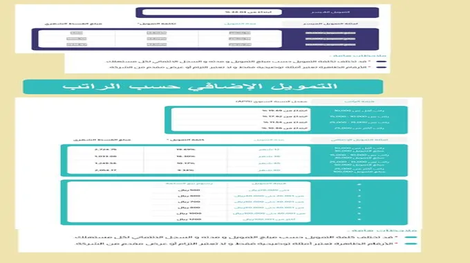 شروط تمويل قرض إمكان الضمان Emkan “شخصي أونلاين