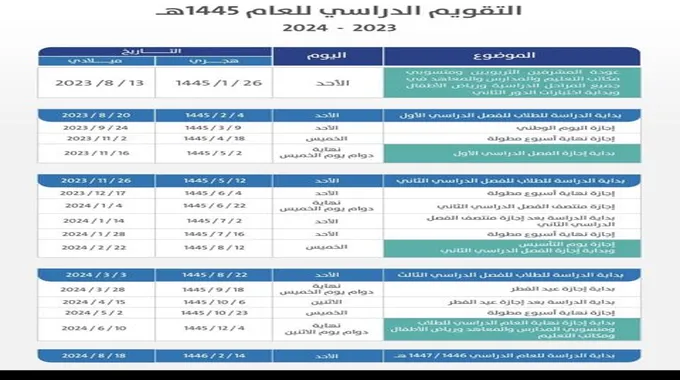 كم يوم إجازة اليوم الوطني 1445 للمدارس والقطاع