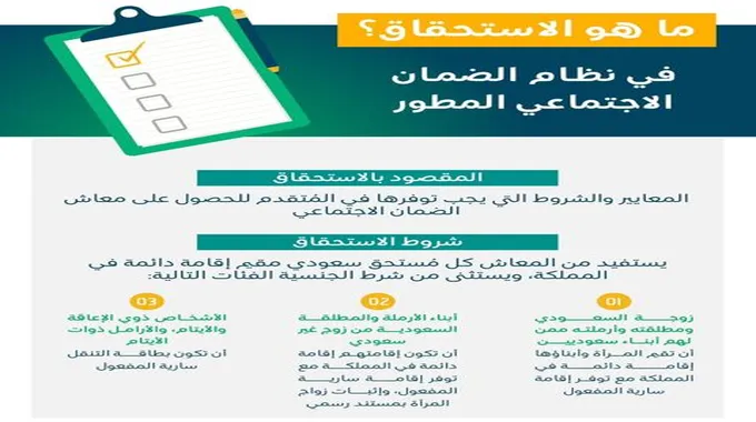 حاسبة الضمان الاجتماعى المطور ومعرفة قيمة