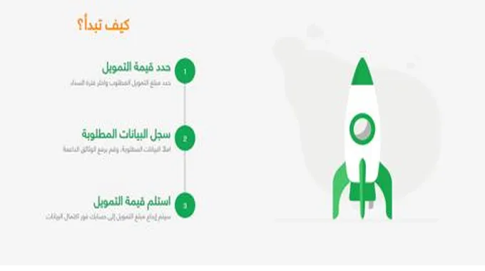 اسرع قرض بدون كفيل وبدون راتب أونلاين 1445 منصة