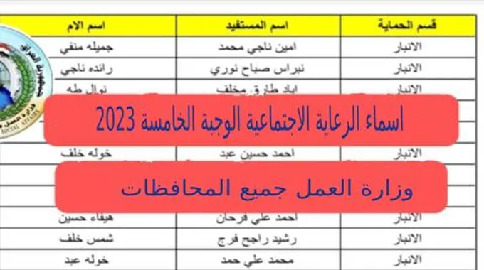 رابط كشوف اسماء الرعاية الاجتماعية الوجبة