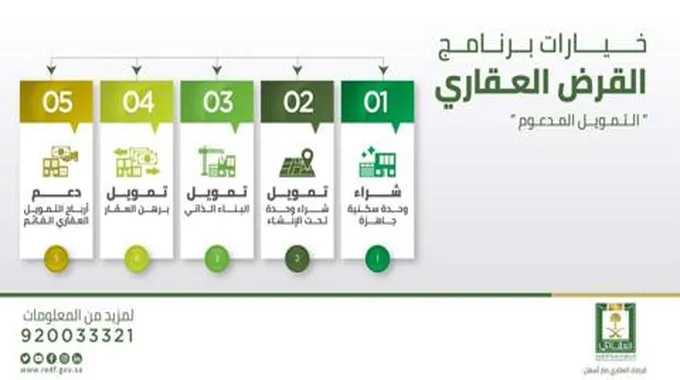 افضل بنك للتمويل العقاري المدعوم في المملكة