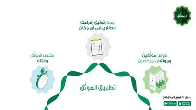 الإفراغ العقاري لدى الموثقين الكترونيا خطوة