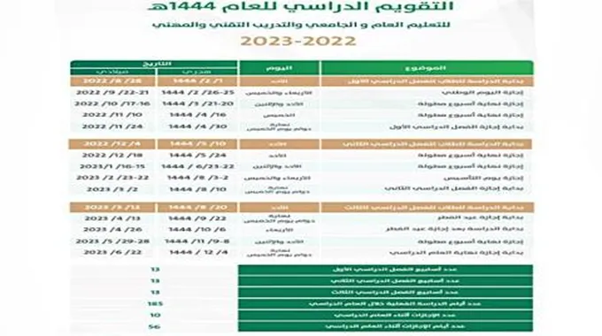 متى الاجازه المطوله الترم الثاني 1445 في