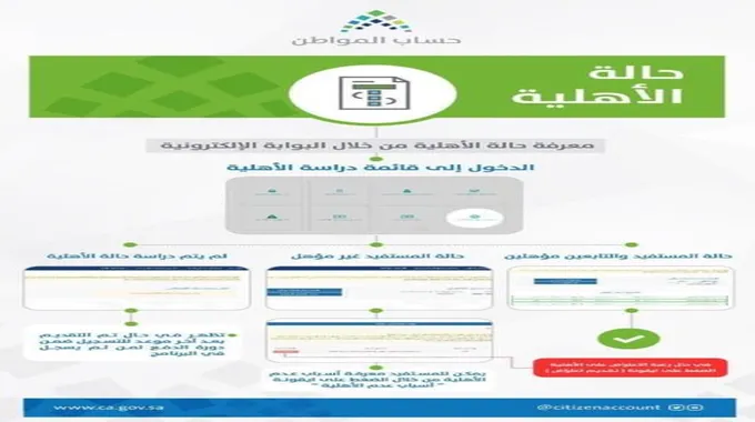 الاستعلام عن حساب المواطن Ca.Gov.Sa موعد صرف