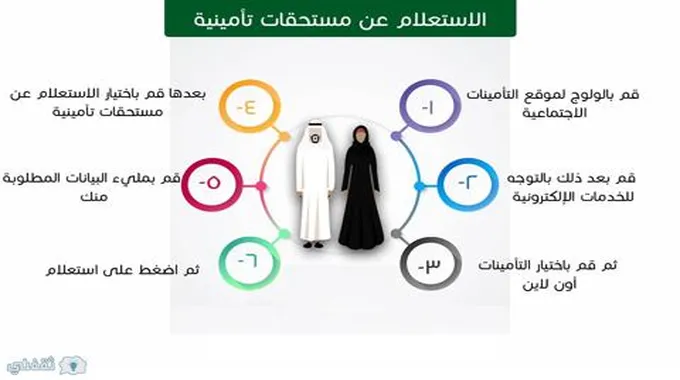 الاستعلام عن المستحقات التأمينية من التأمينات