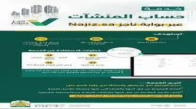 الاطلاع على قضايا المنشأة الكترونيا بالخطوات