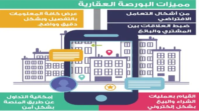 البورصة العقارية وخدماتها بوزارة العدل السعودية