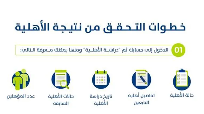 عاجل حساب المواطن يحسم مصير انتهاء البرنامج مع