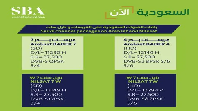 تردد قناة السعودية الآن 2023 على النايل سات