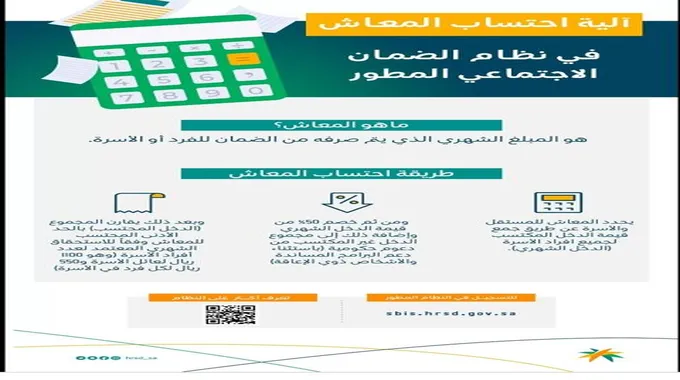 حاسبة الضمان الاجتماعي المطور بعد التعديلات