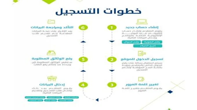 آلية صرف دعم حساب المواطن للمتواجدين خارج