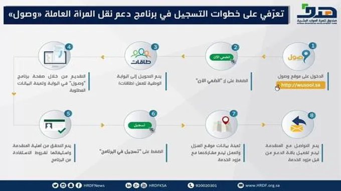 طريقة التسجيل في وصول طاقات للنساء 1445 لدعم