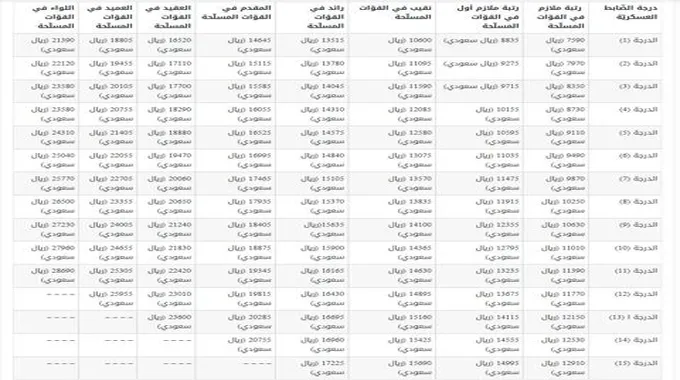 التعديل السنوي للعسكر 1445 العام الجديد 2024