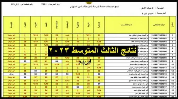 “لينك رسمي”نتائج الثالث متوسط العراق 2023 بغداد