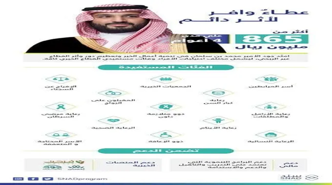 دعم سند محمد بن سلمان للمطلقات والمتزوجين 1445