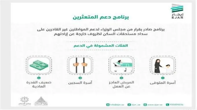 الإسكان يوضح الفئات المستفيدة من منحة دعم