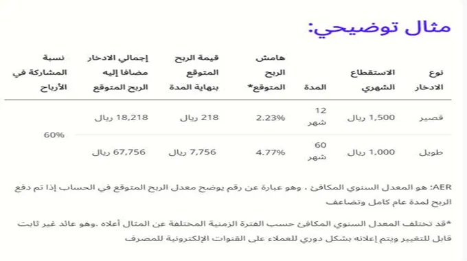 الفرق بين حساب الادخار وحساب المستقبل الراجحي